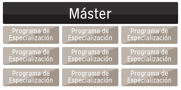 Método